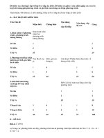 Đề kiểm tra chương 3 đại số lớp 8 có đáp án 2016