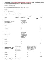 Đề kiểm tra học kì 1 lớp 6 môn Toán năm 2015 trường THCS Tân Sơn