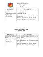 đề thi sơ cấp cứu băng bó cố định xương gãy