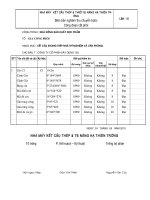 công trình nhà xưởng sản xuất dược phẩm