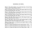 Nghiên cứu một số đặc điểm sinh học của ong kí sinh (anagyrus lopezi) trên rệp sáp bột hồng hại sắn (phenacoccus manihoti) trong phòng thí nghiệm 