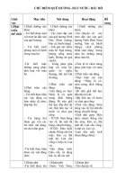 Môi trường xung quanh chủ điểm quê hương