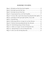 Nghiên cứu đặc điểm sinh vật học, sinh thái học và kĩ thuật gieo ươm loài xoay (dialium cochinechiensis pierre) ở huyện k’bang, tỉnh gia lai 