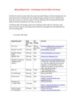 Bảng thống kê thu – chi chương trình từ thiện của Group