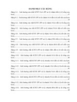 Nghiên cứu kỹ thuật giâm hom loài bời lời đỏ (litsea glutinosa l )  ở tỉnh thừa thiên huế 