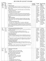 ĐỀ CƯƠNG ôn tập NGỮ văn 8 HKI