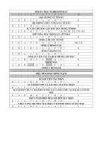 ĐÁP ÁN TRẮC NGHIỆM SINH LÝ TỔNG HỢP