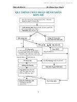 QUI TRÌNH CHẨN ĐOÁN BỆNH NHÂN HÔN MÊ