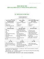 PHÁC ĐỒ XỬ TRÍ RỐI LOẠN ĐIỆN GIẢI VÀ THĂNG BẰNG KIỀM TOAN