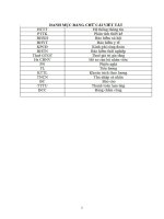 Phân tích, thiết kế hệ thống thông tin phân hệ kế toán tiền lương tại công ty trách nhiệm hữu hạn một thành viên tư vấn thiết kế và đầu tư xây dựng 