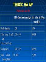 THUỐC HẠ ÁP
