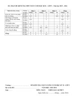 Đề kiểm tra cuối học ki II  Môn Toán lớp 5  Năm học 2015  2016 (có ma trận)