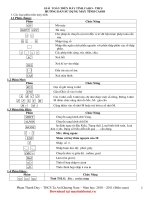 GIẢI TOÁN TRÊN máy TÍNH CASIO cấp THCS hay và ngắn gọn