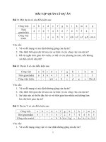 Bài tập  đề cương quản lý dự án