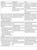 Ôn tập Ngữ Văn 11 Hai Đứa Trẻ, Chí Phèo, Chữ Người Tử Tù