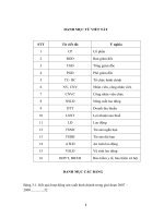 Nâng cao hiệu quả công tác tuyển dụng nhân lực tại Công ty Cổ phần May II Hải Dương