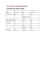 10.4 KỸ THUẬT TRUYỀN TĨNH MẠCH