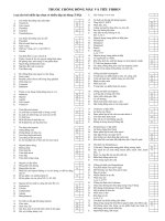 THUỐC CHỐNG ĐÔNG MÁU VÀ TIÊU FIBRIN, có đáp án