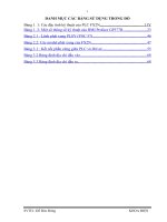 Nghiên cứu, xây dựng mô hình tích hợp hệ điều khiển HMI, PLC và động cơ servo cho bài toàn điều khiển vị trí