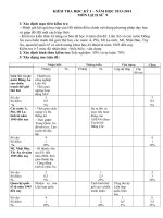 Đề kiểm tra HKI năm học 2013-2014 Sử 9