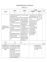 MA TRẬN ĐỀ KIỂM TRA HỌC KỲ II MÔN VẬT LÝ 7