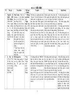 ĐỀ CƯƠNG ÔN TẬP NGỮ VĂN 8 HỌC KỲ II HAY