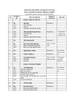 Hệ thống TK kế toán công 