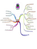 Nội dung chương trình Toán 2
