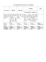 BÀI VIẾT SỐ 6 LỚP 6 TUẦN 29