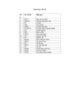 tình hình tổ chức kế toán tại công ty cổ phần đầu tưu xây dựng và thương mại minh hương