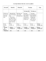 VIẾT BÀI LÀM VĂN SỐ 7 KHỐI 8