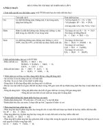 đề cương ôn thi HKII môn hóa 8