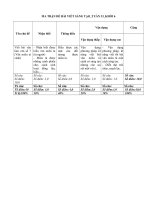 VIẾT BÀI LÀM VĂN SÁNG TẠO SỐ 7 KHỐI 6