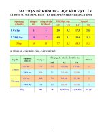 Ma trận + ĐKT học kì II vật lí 8 năm học 2013-2014