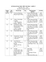 KẾ HOẠCH DẠY HỌC MÔN ÂM NHẠC KHỐI 9