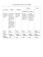 BÀI VIẾT SỐ 5 NGỮ VĂN 8 TUẦN 24