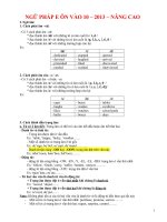 NGỮ PHÁP E ÔN VÀO 10 – 2013 – NÂNG CAO