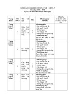 KẾ HOẠCH DẠY HỌC MÔN VẬT LÝ 8