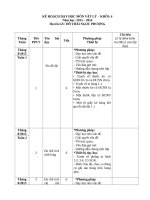KẾ HOẠCH DẠY HỌC MÔN VẬT LÝ 6
