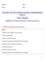 CÂU HỎI BÀI TẬP ĐÁNH GIÁ THEO ĐỊNH HƯỚNG NĂNG LỰC Môn Công nghệ 8