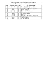 Giáo án chủ đề Ngữ văn 6 học kỳ II hay