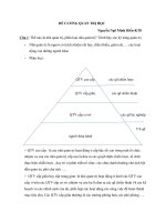 ĐỀ CƯƠNG QUẢN TRỊ HỌC