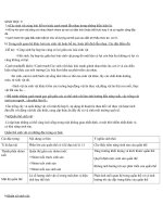 đề cương ôn tập SINH học 9