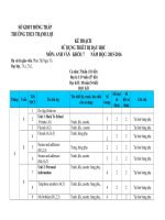 Kế hoạch sử dụng thiết bị dạy học tiếng Anh lớp 7