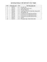 Giáo án chủ đề Ngữ văn 7 học kỳ II hay