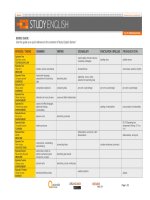 IELTS1 studyguide for everyone