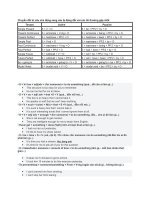 hoc tốt tiếng anh 9 hay nhat