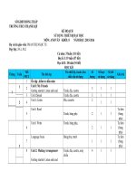 Kế hoạch sử dụng thiết bị dạy học tiếng Anh lớp 8