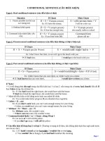 Bài tập về câu điều kiện 