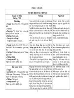 ĐỀ CƯƠNG NGỮ VĂN 8 HỌC KỲ I HAY